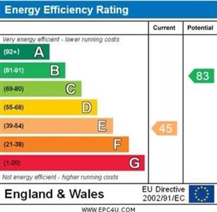 EPC Graph for Ammerham, Winsham, Chard